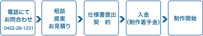 ホームページ構築　お問い合わせ